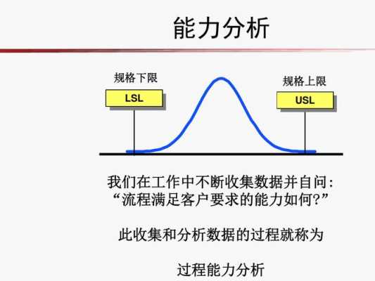 过程能力分析的标准（过程能力分析的目的是什么）-图1