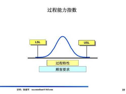 过程能力分析的标准（过程能力分析的目的是什么）-图3