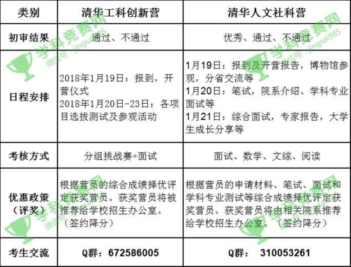 清华工科营过程（清华工科营有什么优惠）-图2