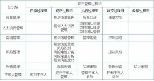 范围管理有几个过程（范围管理有几个过程阶段）-图3