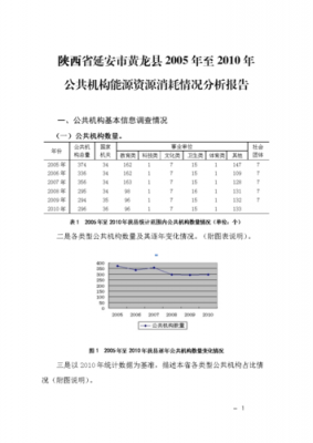 车间制造过程能耗报告（车间制造过程能耗报告范文）-图2