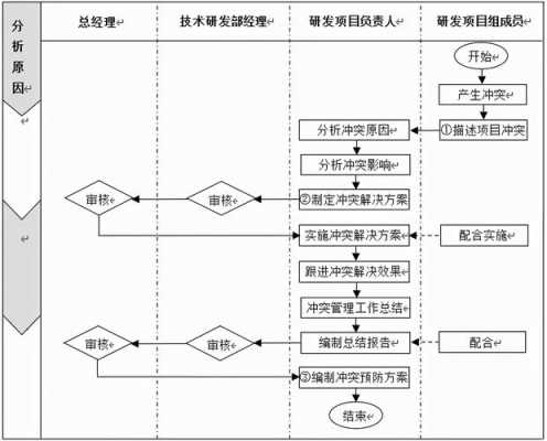 研发过程管控（研发过程管控工作总结）-图1