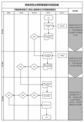 研发过程管控（研发过程管控工作总结）-图3