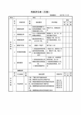 销售过程性考核指标（销售流程考核表）-图2