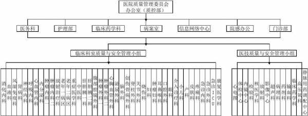 医院过程质量（医院质量包括哪些方面）-图1