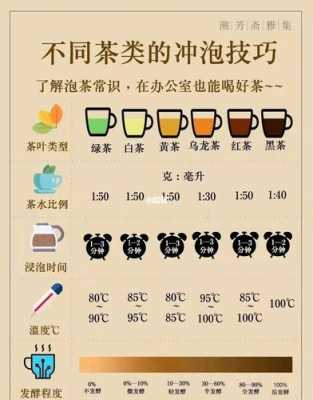 泡茶过程变化（沏茶时茶叶的变化）-图1