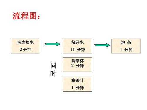 泡茶过程变化（沏茶时茶叶的变化）-图3