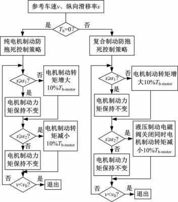 逻辑过程怎么写（逻辑过程是什么）-图2