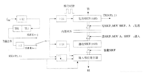 逻辑过程怎么写（逻辑过程是什么）-图3