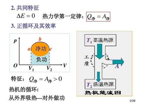 循环过程净总功（循环过程系统对外做的净功）-图1