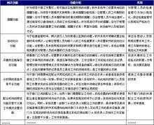 包含资源分配过程权威的词条-图2