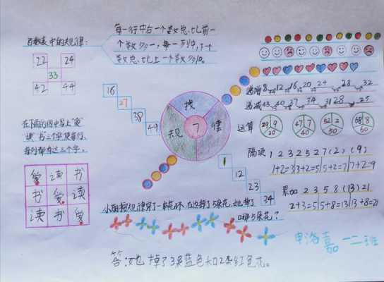 认识的过程和规律（认识的过程和规律思维导图）-图2