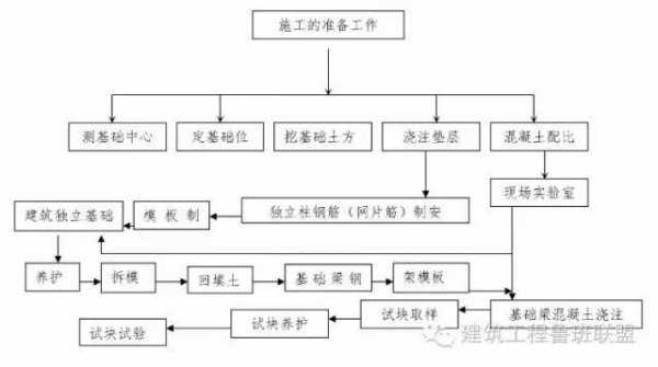 施工过程的关键工序（施工关键工序是指什么）-图3