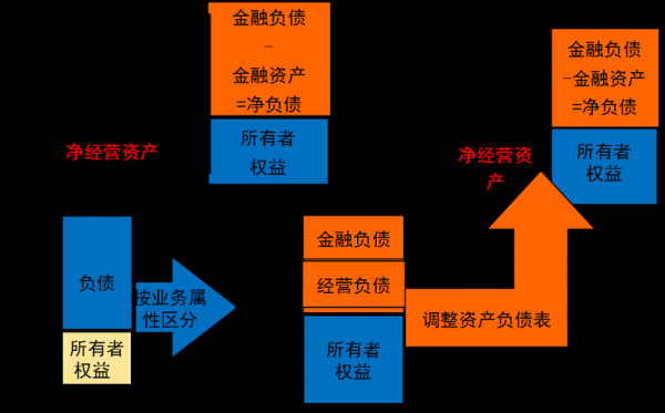 资金变资产的过程（资产转变为资金 资金转变为资本）-图2