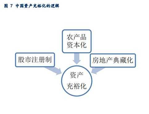 资金变资产的过程（资产转变为资金 资金转变为资本）-图3