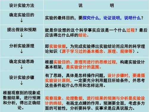 根据这个过程（根据下面的实验过程和提供的数据）-图3