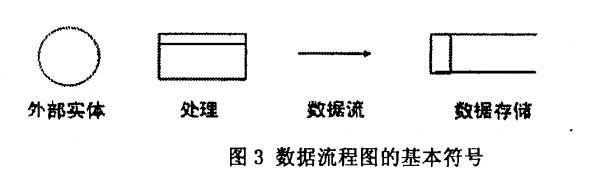 根据这个过程（根据下面的实验过程和提供的数据）-图2