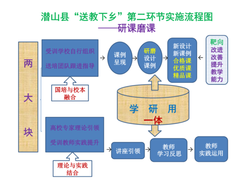 长城磨课过程（长城教学设计第一课时一等奖）-图3