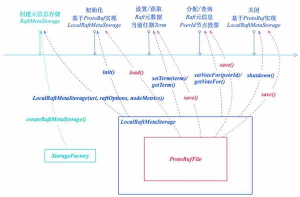 存储过程序列（存储过程 nvl）-图2