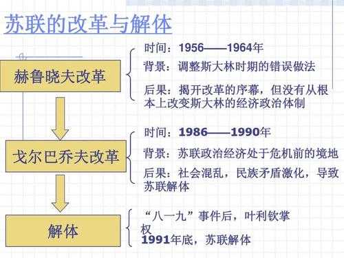 苏联改革的内容过程（苏联改革的内容过程简述）-图1