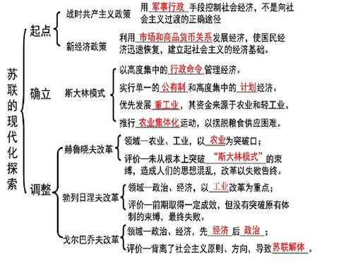 苏联改革的内容过程（苏联改革的内容过程简述）-图3