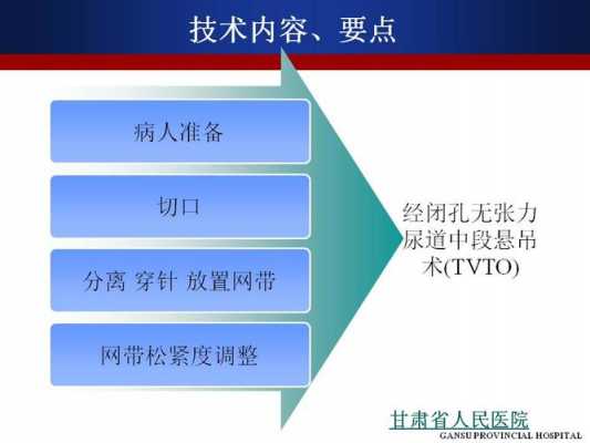 tvto手术过程（tvto手术多少钱）-图2