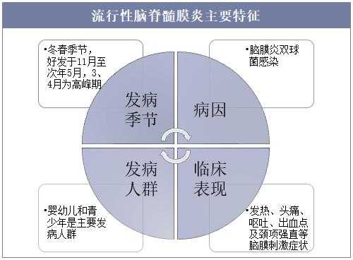 儿童脑膜脑炎恢复过程（儿童脑膜炎后遗症的表现）-图1