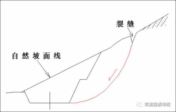 滑坡施工全过程（滑坡路段施工技术要点）-图3