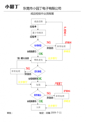 过程检验作业流程（过程检验操作规程）-图1