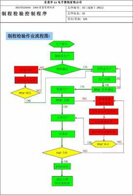 过程检验作业流程（过程检验操作规程）-图2