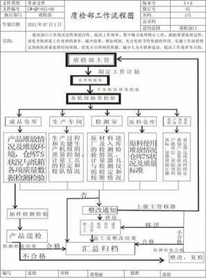 过程检验作业流程（过程检验操作规程）-图3