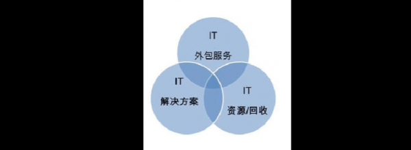 外包过程存在问题（外包服务存在的问题）-图2