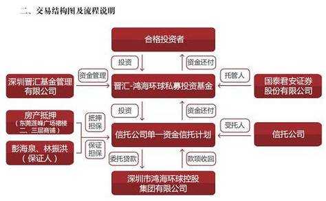 配资释放的过程（配资入刑）-图1