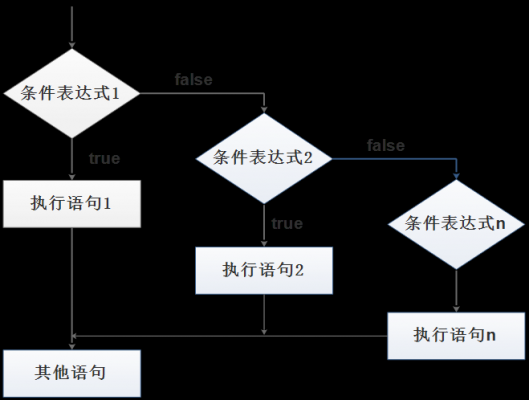 过程描述语言（过程描述语言可以用于描述软件的什么结构）-图2