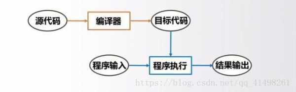 过程描述语言（过程描述语言可以用于描述软件的什么结构）-图1