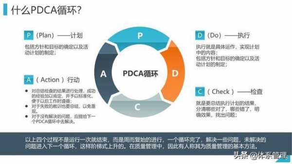 管理是循环过程（管理循环的工作程序是什么）-图1