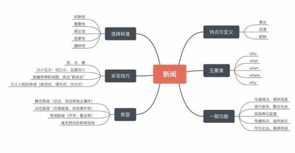 新闻思维过程（新闻思维过程包括哪些）-图1