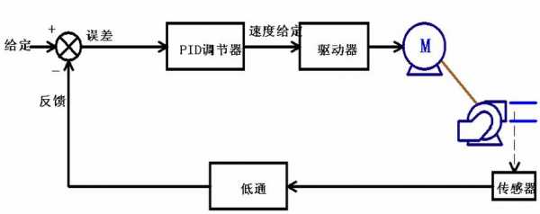 过程控制fc（过程控制fc是什么意思）-图2