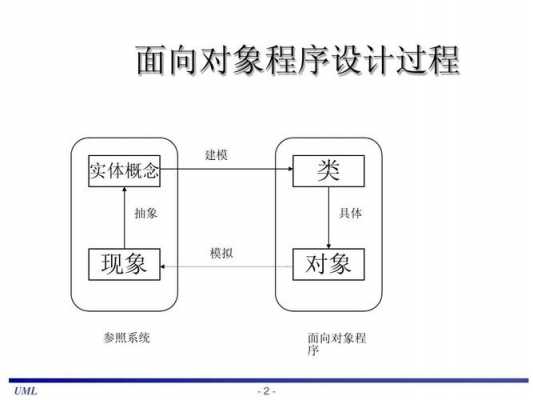 初始过程研究的对象（初始过程研究的对象是什么）-图3