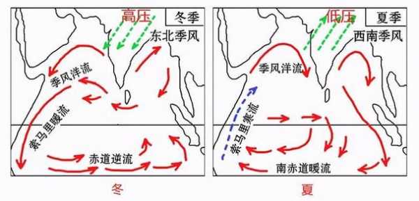 简述季风形成的过程（季风的形成与什么因素有关）-图1