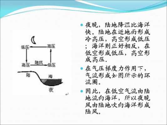 简述季风形成的过程（季风的形成与什么因素有关）-图2