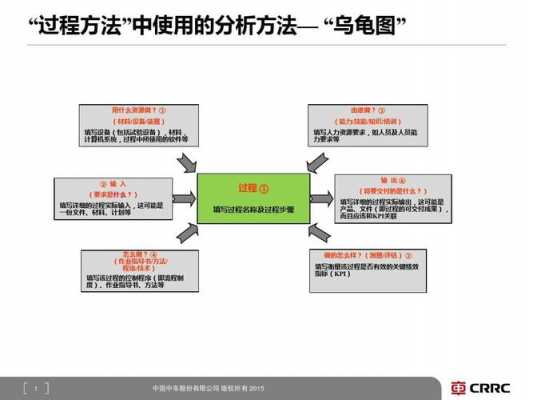 过程分析乌龟图（乌龟分析法）-图2