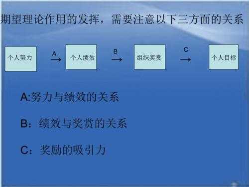 ()是过程型激励理论.（过程型激励理论的含义）-图2