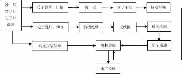 电机制造过程（电机制造过程中的问题及措施有哪些）-图1