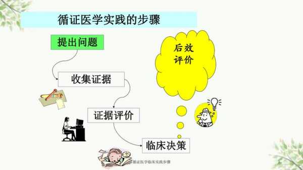 循证药学实践过程（循证医学的实践包括哪三部分）-图3