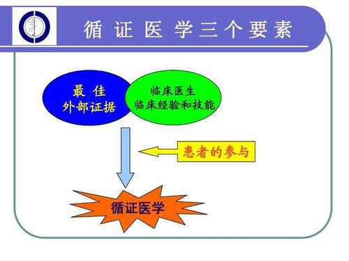 循证药学实践过程（循证医学的实践包括哪三部分）-图1