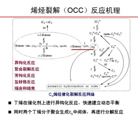 烯高温裂解过程（烯烃高温能裂解吗）-图1