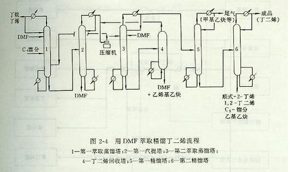 烯高温裂解过程（烯烃高温能裂解吗）-图3