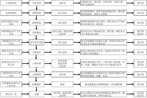 设计过程方案模版（设计过程是什么意思）-图3