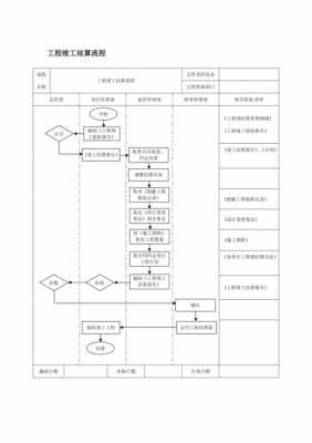 工程竣工结算的过程（工程竣工结算的过程是什么）-图1